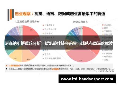 阿森纳引援重磅分析：哲凯赖什转会前景与球队布局深度解读